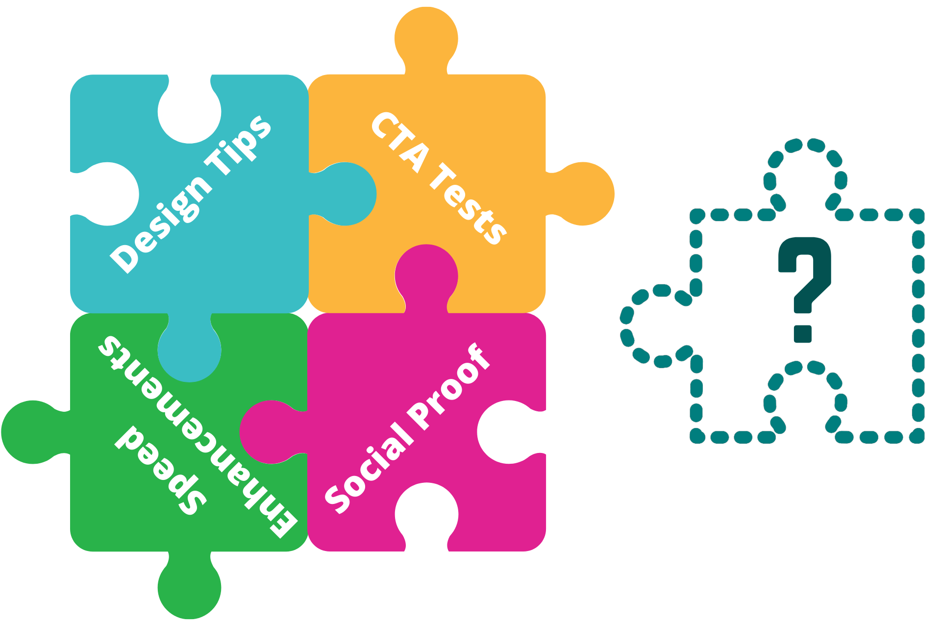 Blue puzzle piece labelled "Design tips";  Yelllow puzzle piece labelled "CTA Tests"; Green puzzle piece labelled "Speed enhancements"; Pink puzzle piece labelled "Social proof"; unattached puzzle piece outline labelled "?"