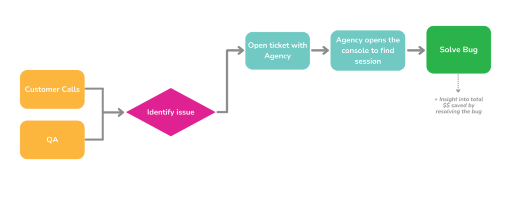 Example Bug Reproduction Flow with Agency