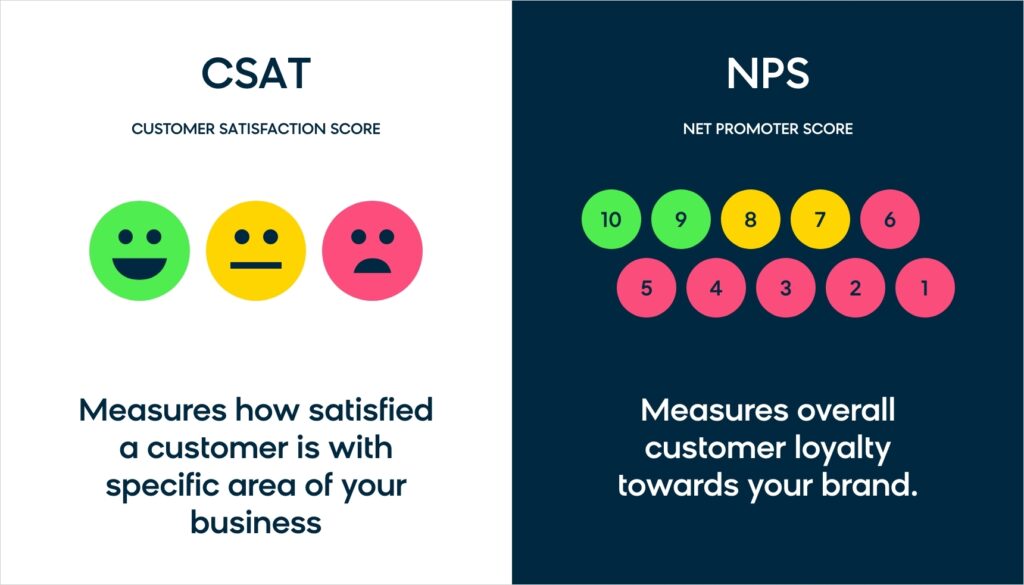 eCommerce CSAT and NPS