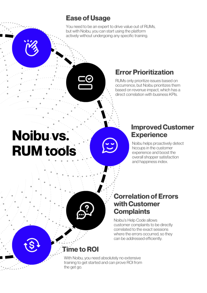 Noibu vs RUM tools