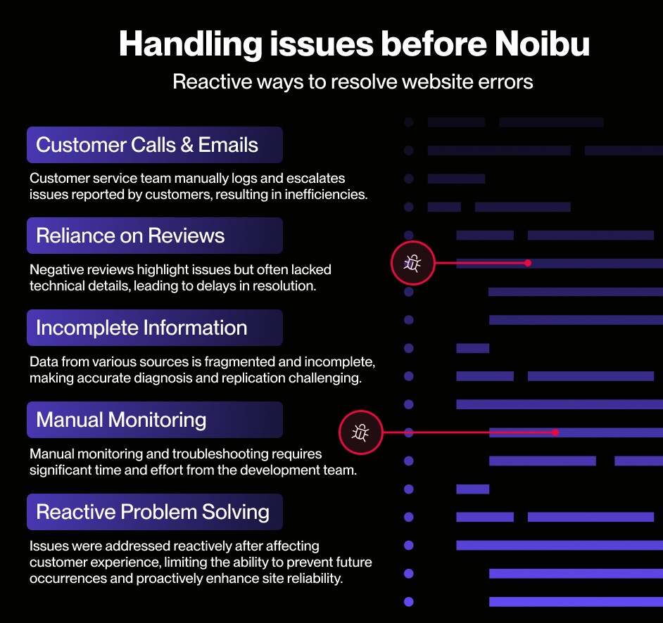 Store Supply Warehouse on bug management before Noibu